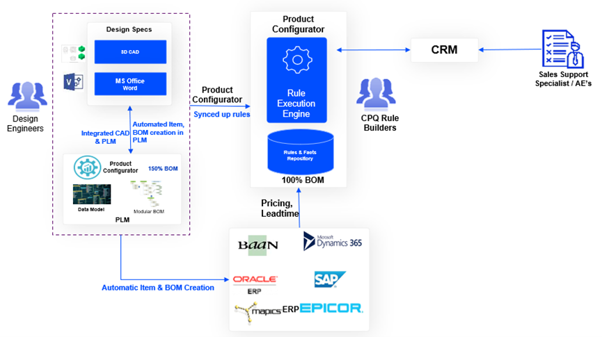 System Workflow Diagram